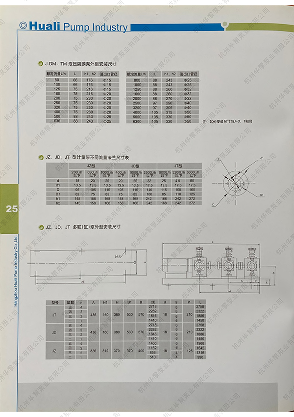 隔膜泵、計(jì)量泵、多聯(lián)泵 尺寸表